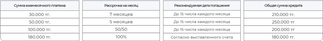 Создание сайтов в рассрочку (кредит) в Алматы